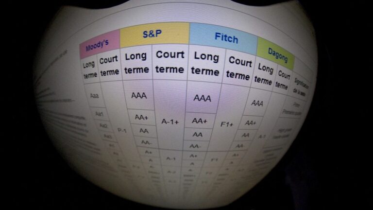 Kredi derecelendirme kuruluşlarının Türkiye notları AK Parti döneminde nasıl değişti?